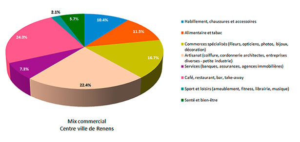 centre de rencontre renens